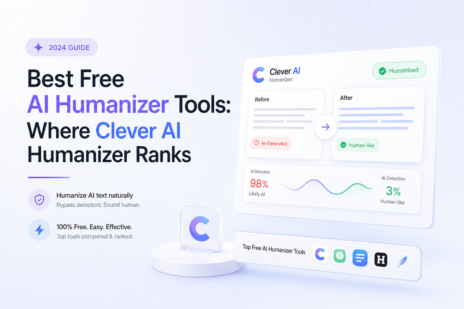 Best Free AI Humanizer Tools: Where Clever AI Humanizer Ranks