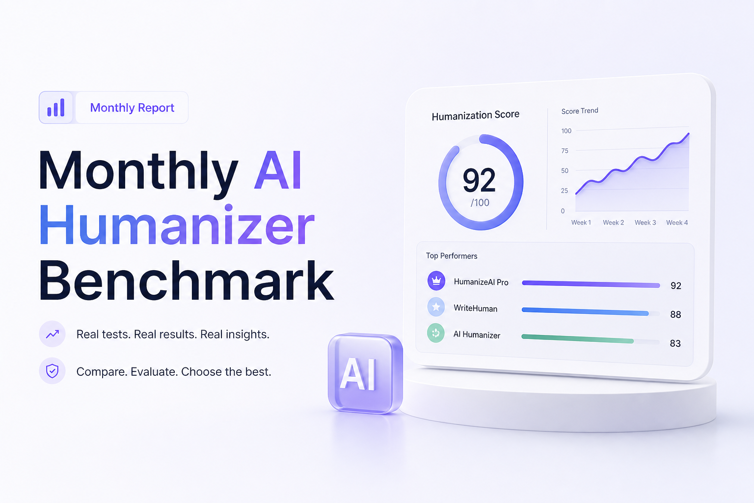 Monthly AI Humanizer Benchmark